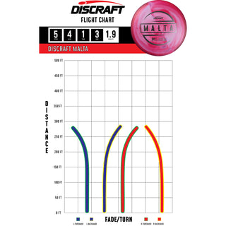 Discraft Disc Golf Paul McBeth Malta Midrange Disc 5/4/1/3 Purple Blue/McBeth Holo 164-166g