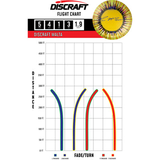 Discraft Disc Golf Paul McBeth Z Line Fly Dye Malta Midrange 5/4/1/3 USA/USA 167-169g