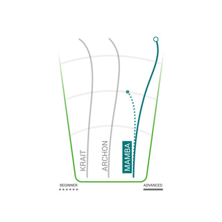 Innova Disc Golf Star Team Tour Series Juliana Korver Proto Glow Halo Star Mamba 11/6/-5/1 Green/Green Shatter 166 grams