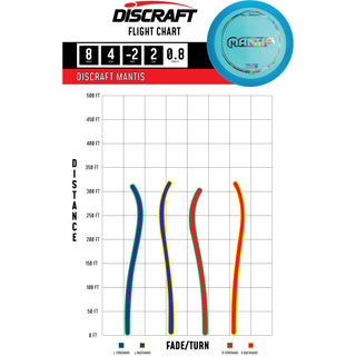 Discraft Disc Golf Z Line Mantis Distance Driver 8/4/-2/2 Orange/Magenta 167-169g