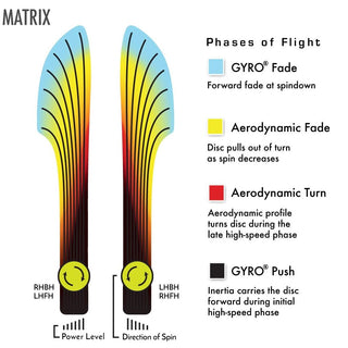 MVP Disc Golf Proton Matrix midrange 5/4/-1/2 Deep Blue 175 grams
