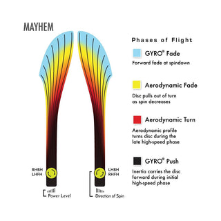 Axiom Disc Golf Mayhem Distance Driver Proton  Yellow Speck/Pink 172 grams