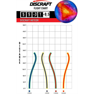 Discraft Disc Golf Z Line Fly Dye Meteor Midrange Disc 5/5/-3/1 Gradient Lines/Blue 170-172g