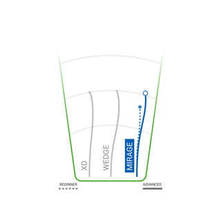 Innova Disc Golf DX Mirage Putting Disc 3/4/-3/0 - Choose Exact Disc