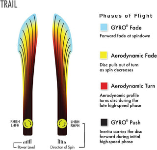 MVP Disc Golf James Conrad Neutron Trail Distance Driver 10/5/-1/1 Pastel Yellow 174 grams
