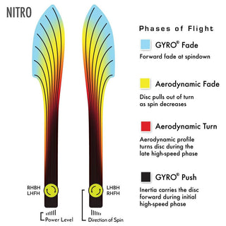 MVP Disc Golf Distance Driver Neutron Nitro Color Variant 25 167 grams