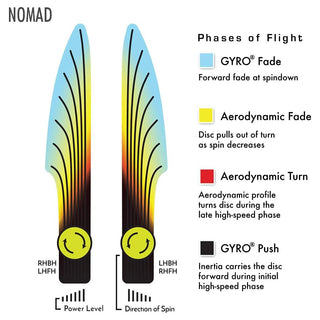MVP Disc Golf Putter Plasma Nomad Peach Swirl 168 grams