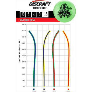 Discraft Disc Golf Big Z Nuke Distance Driver 13/5/-1/3 Green/Silver 170-172g