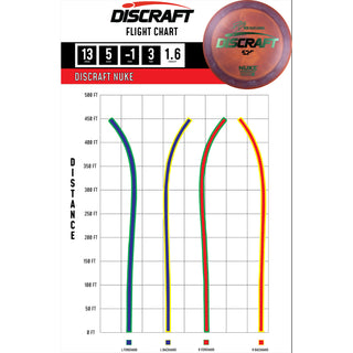 Discraft Disc Golf Paige Pierce Signature ESP Nuke Driver 13/5/-1/3 Blue/Cubic Prisms 167-169g