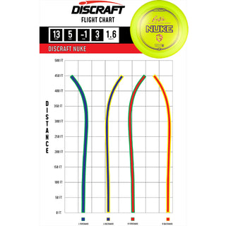 Discraft Disc Golf Ricky Wysocki Signature Series Z Line Nuke Driver 13/5/-1/3 Orange/Orange 173-174g