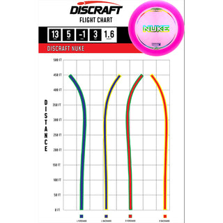 Discraft Disc Golf Z Lite Nuke Distance Driver 13/5/-1/3 Neon Pink/White 166g