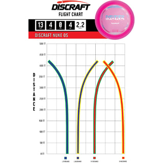Discraft Disc Golf Z Line Nuke OS Distance Driver 13/4/0/4 Pink/USA 173-174g