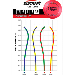 Discraft Disc Golf Z Line Nuke SS Distance Driver 13/5/-3/3 Pink/Black 167-169g