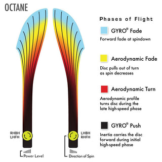MVP Disc Golf Fission Octane Distance Driver 13/5/-1.5/2 - Choose Exact Disc