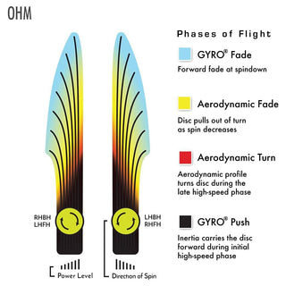 MVP Disc Golf Ohm Putt and Approach Neutron Neon Orange 172 grams