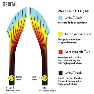 MVP Disc Golf Neutron Orbital Distance Driver 11/5/-4.5/1 Lime Green 161 grams