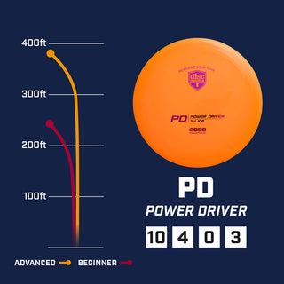 Discmania Disc Golf S-Line PD Power Driver 10/4/0/3 White/Turquoise 170 grams