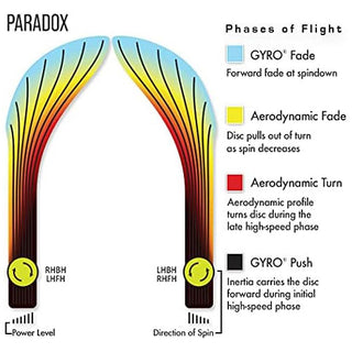 Axiom Disc Golf Neutron Paradox Midrange Driver 5/4/-4/0 Royal Blue/Yellow Orange 171 grams