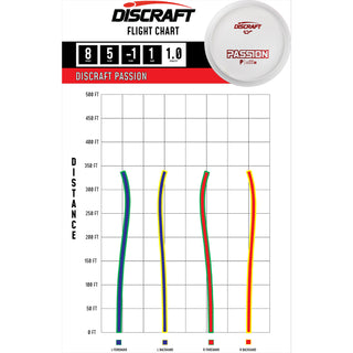 Discraft Disc Golf Paige Pierce ESP Passion Solid White Fairway Driver White/Bronze Holo 173-174g