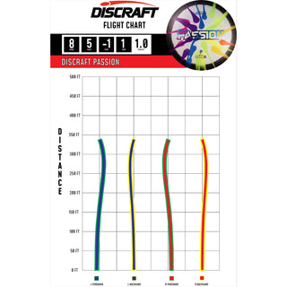 Discraft Disc Golf Z Line Fly Dye Paige Pierce Passion Fairway Driver 8/5/-1/1 Purple Orange/Black 170-172g
