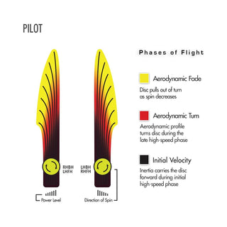 Streamline Disc Golf Proton Pilot Putter 2/5/0/1 Yellow/Holo 170 grams