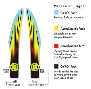 Axiom Disc Golf Total Eclipse Glow Pitch Soft Putter Catch 1/7/-0.5/0 Purple Glow Plate, Green Rim 157 grams