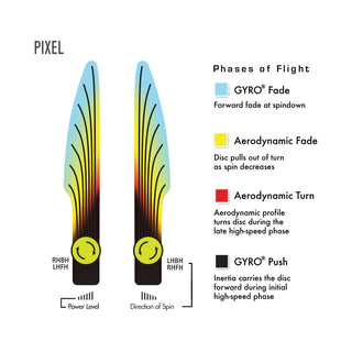 Axiom Disc Golf Simon Line Electron Lizotte Pixel Putter 2/4/0/0.5 Blue/Yellow Blend 171 grams