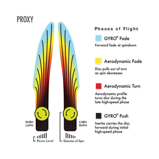 Axiom Disc Golf Cosmic Electron Proxy Soft Putter 3/3/-1/0.5 Light Red/Yellow 170 grams