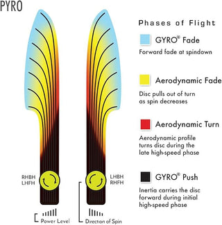 Axiom Disc Golf Pyro Prism Midrange Proton Plastic 5/4/0/2.5 Gold/Green Shimmer 177 grams