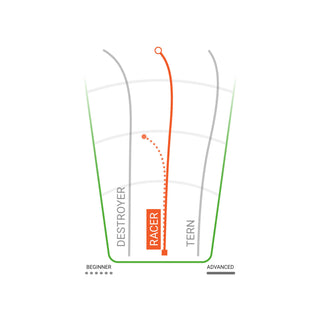 Innova Disc Golf GStar Racer Distance Driver 12/6/-1/2 Orange/Green Shatter 173 grams
