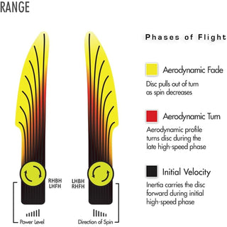 Streamline Disc Golf Eclipse Glow Range Putter 2/1/-0.5/0.5 Glow/Slate 173 grams