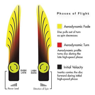 Streamline Disc Golf Neutron Range Putter 2/1/-0.5/0.5 Dark Blue/Red Gold 175 grams
