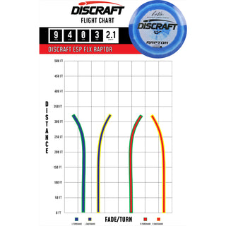 Discraft Disc Golf Ricky Wysocki Signature Series ESP Raptor Driver 9/4/0/3 Peach/White 170-172g