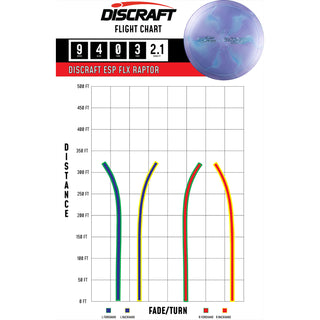 Discraft Disc Golf Titanium Raptor Distance Driver 9/4/0/3 Green/Purple 173-174g