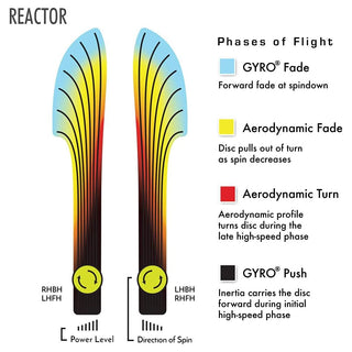MVP Disc Golf Eclipse 2.0 Elaine King Reactor midrange 5/5/-0.5/1.5 Choose Exact Disc