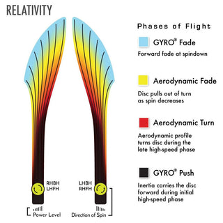 MVP Disc Golf Neutron Relativity Distance Driver 14.5/5.5/-3/1.5 - Choose Exact Disc