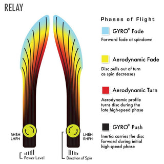 MVP Disc Golf Cosmic Neutron Relay Fairway Driver 6/5/-2/1 - Choose Exact Disc