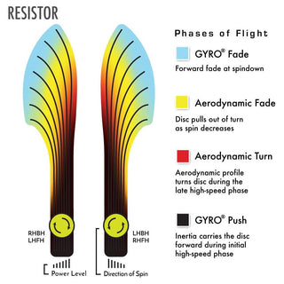 MVP Disc Golf Eagle McMahon’s Synergy Series Proton Resistor Fairway Driver 6.5/4/0/3.5 Blue/Blue Holo 174 grams