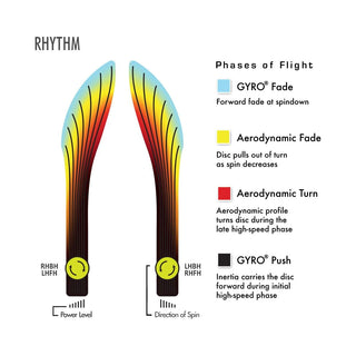 Axiom Disc Golf Fission Rhythm Fairway Driver 7/5.5/-2/1 Yellow/Teal Rust 158 grams