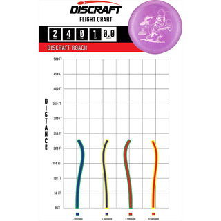 Discraft Disc Golf Big Z Roach Putter 2/4/0/1 Yellow/Holo Stars 167-169g