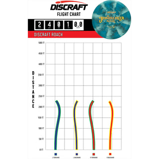 Discraft Disc Golf Jawbreaker Roach Putter 2/4/0/1 Orange/Gold 170-172g