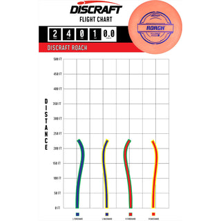 Discraft Disc Golf Putter Line Roach Putter 2/4/0/1 - Choose Exact Disc