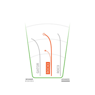 Innova Disc Golf DX RocX3 Midrange Disc 5/4/0/3.5 - Choose Exact Disc