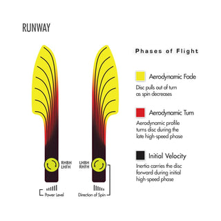 Streamline Disc Golf Neutron Runway Midrange Driver 5/4/0/3.5 Lavender Blend/Gold Green 176 grams