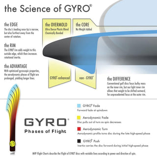 MVP Science of Gyro