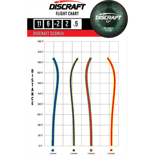 Discraft Disc Golf ESP Scorch Distance Driver 11/6/-2/2 Yellow Orange/Pink Blend 173-174g