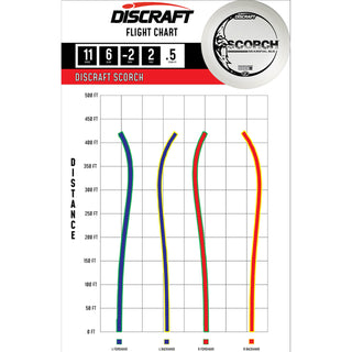 Discraft Disc Golf Glo Z Scorch Distance Driver 11/6/-2/2 Glow/Holo 167-169g