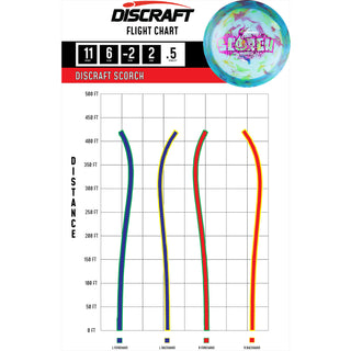Discraft Disc Golf Jawbreaker Light Weight Scorch Distance Driver 11/6/-2/2 Magenta/Green 118g