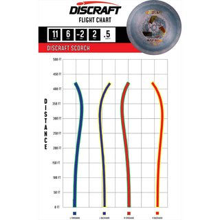 Discraft Disc Golf Recycled ESP Scorch Distance Driver 11/6/-2/2 Purple Sage/Shamrocks 173-174g