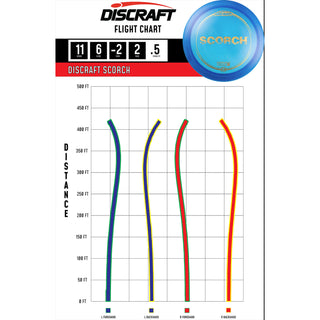 Discraft Disc Golf Z Line Scorch Distance Driver 11/6/-2/2 Yellow/Hearts 173-174g